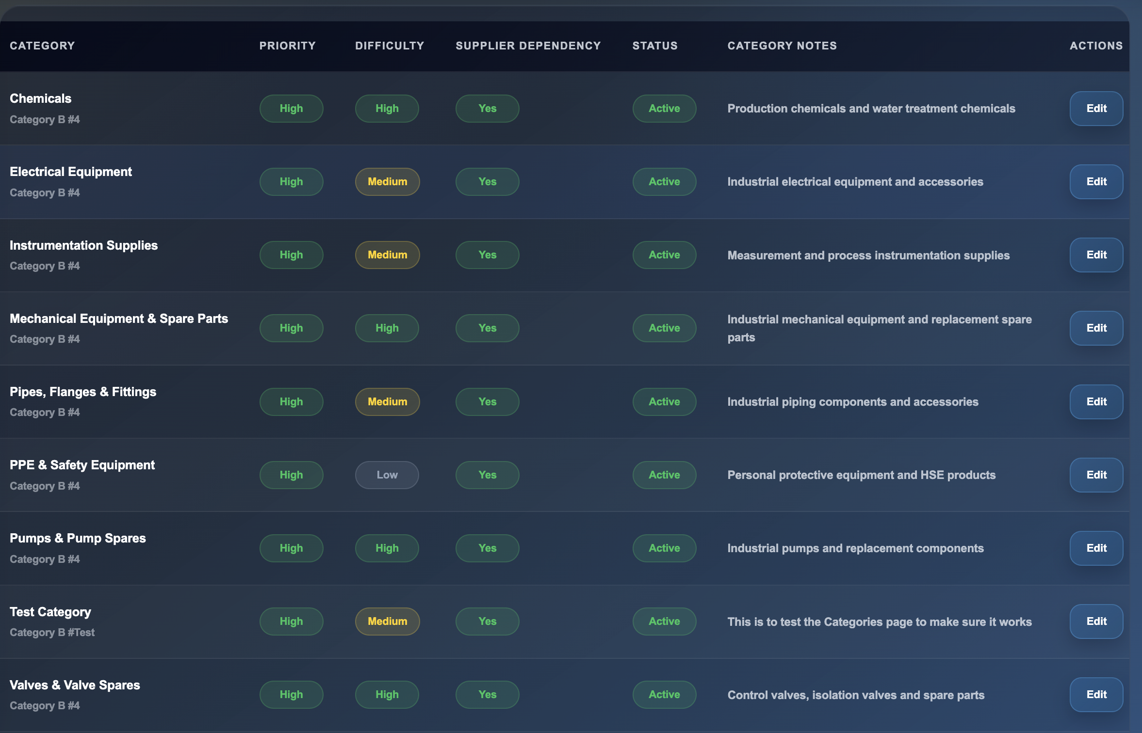 Procurement categories screen