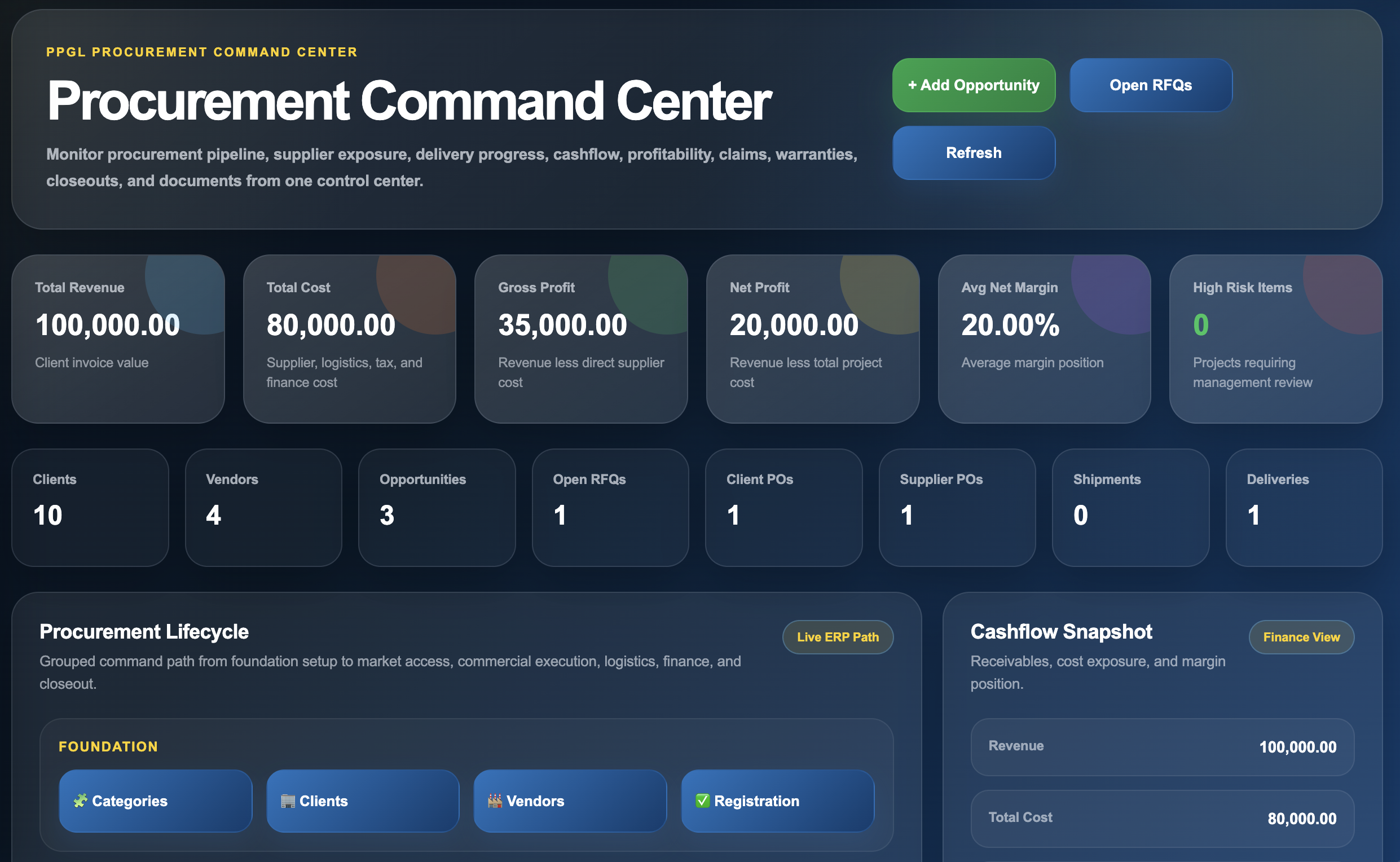 Procurement dashboard and supplier tracking