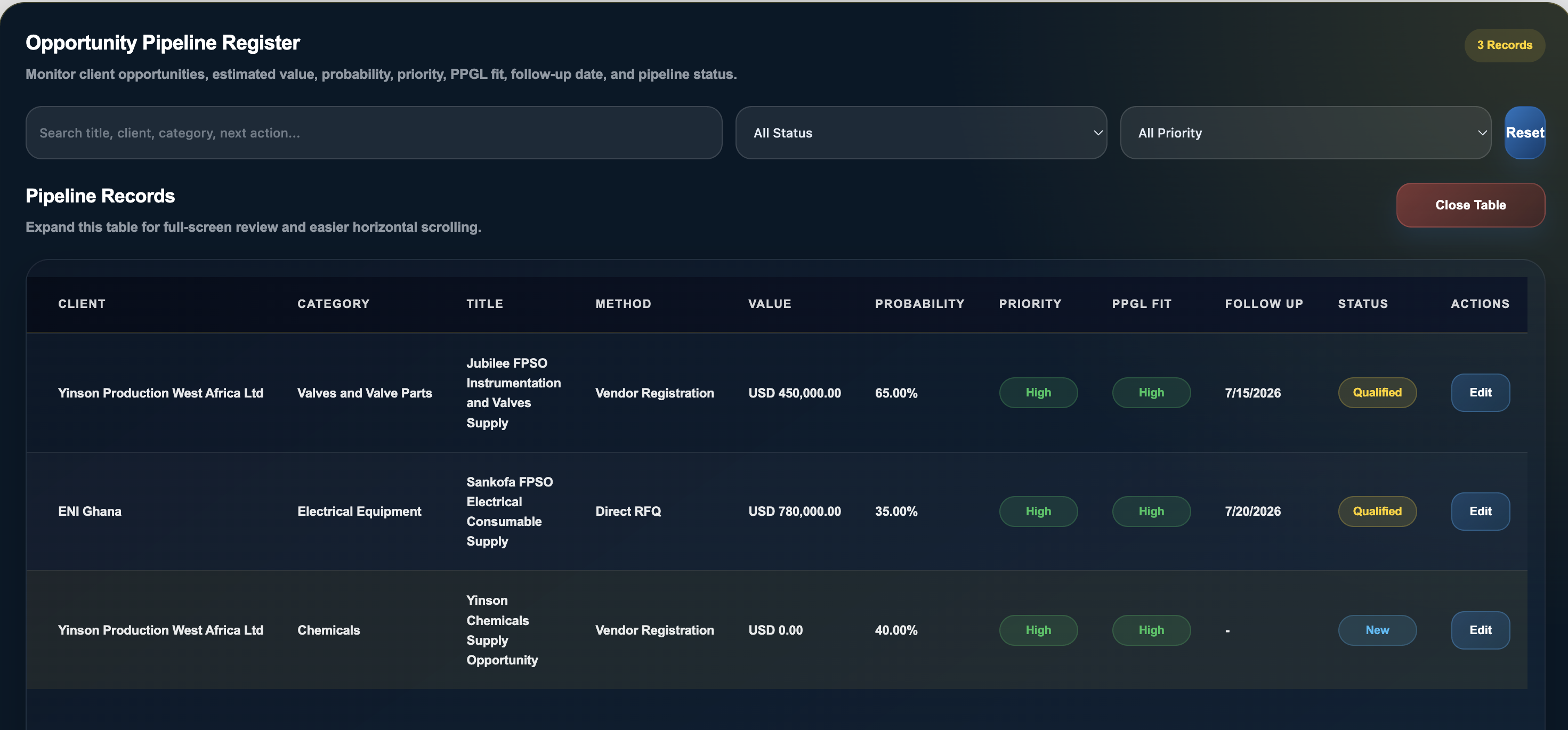 Procurement opportunities dashboard